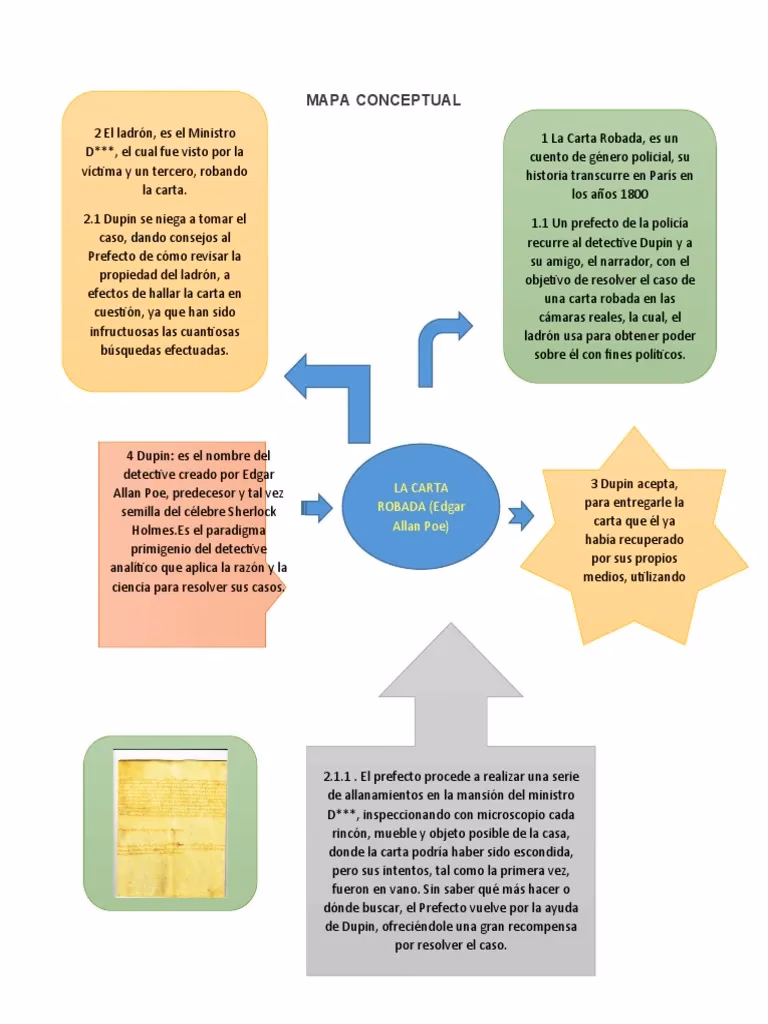 ¿Cuáles son los personajes principales de un cuento policial?