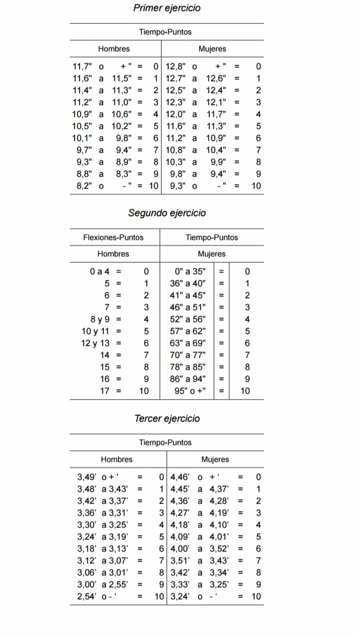 ¿Cómo se realizará la incorporación a la Escuela Nacional de policía?