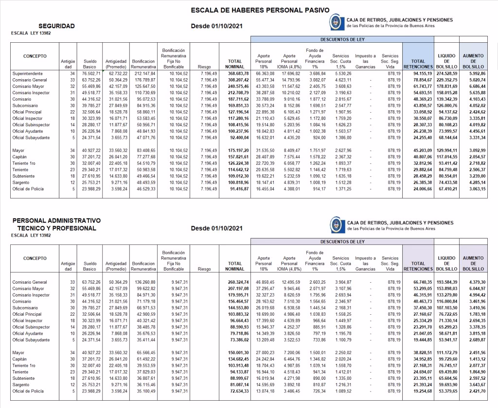 ¿Qué es la caja de retiros jubilaciones y pensiones?
