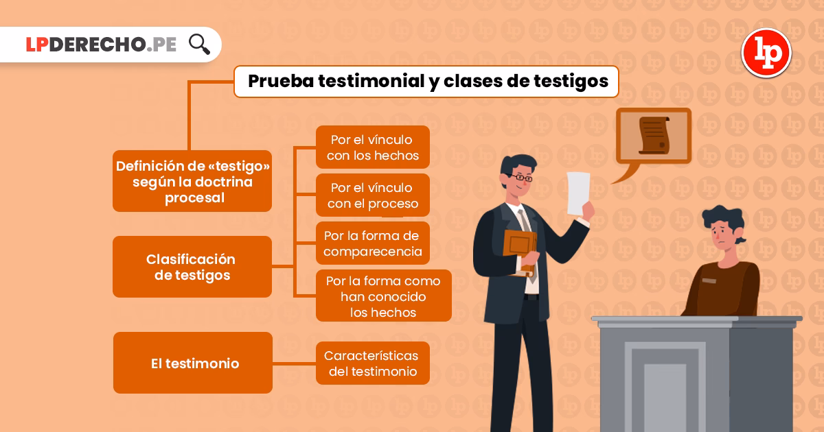 ¿Cuál es la diferencia entre un testigo y un acusado?