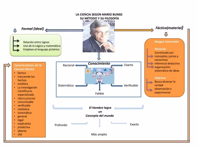 ¿Qué es la ciencia según Mario Bunge?