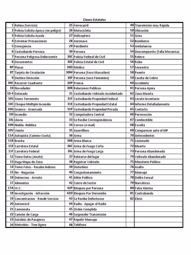 ¿Cuántos policías preventivos hay en el DF?