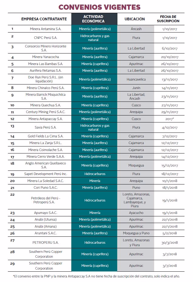 ¿Por qué es necesario un convenio con una clínica?