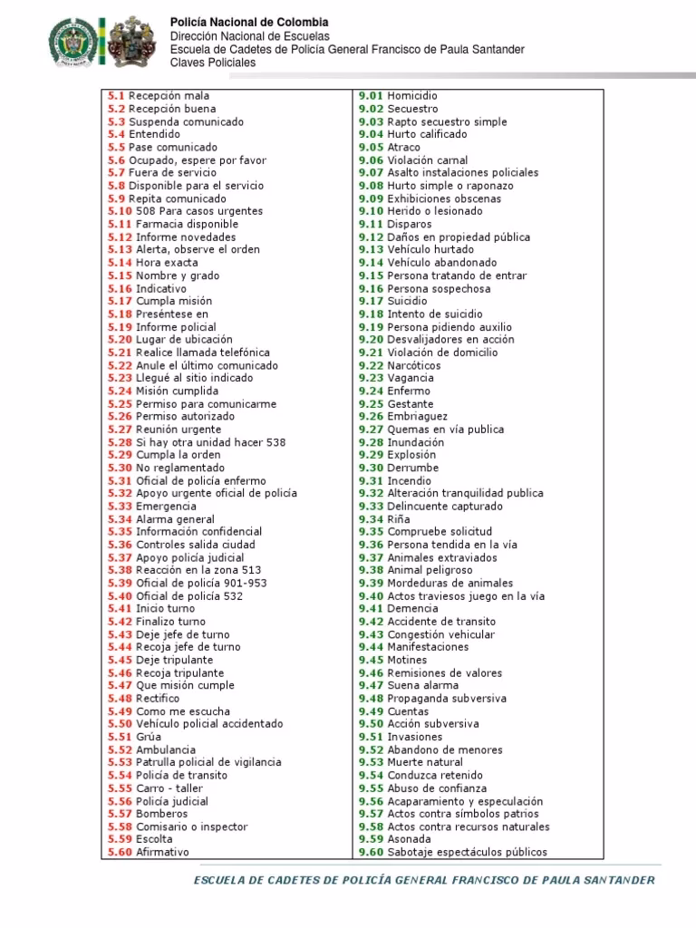 ¿Qué son los códigos de la policía?
