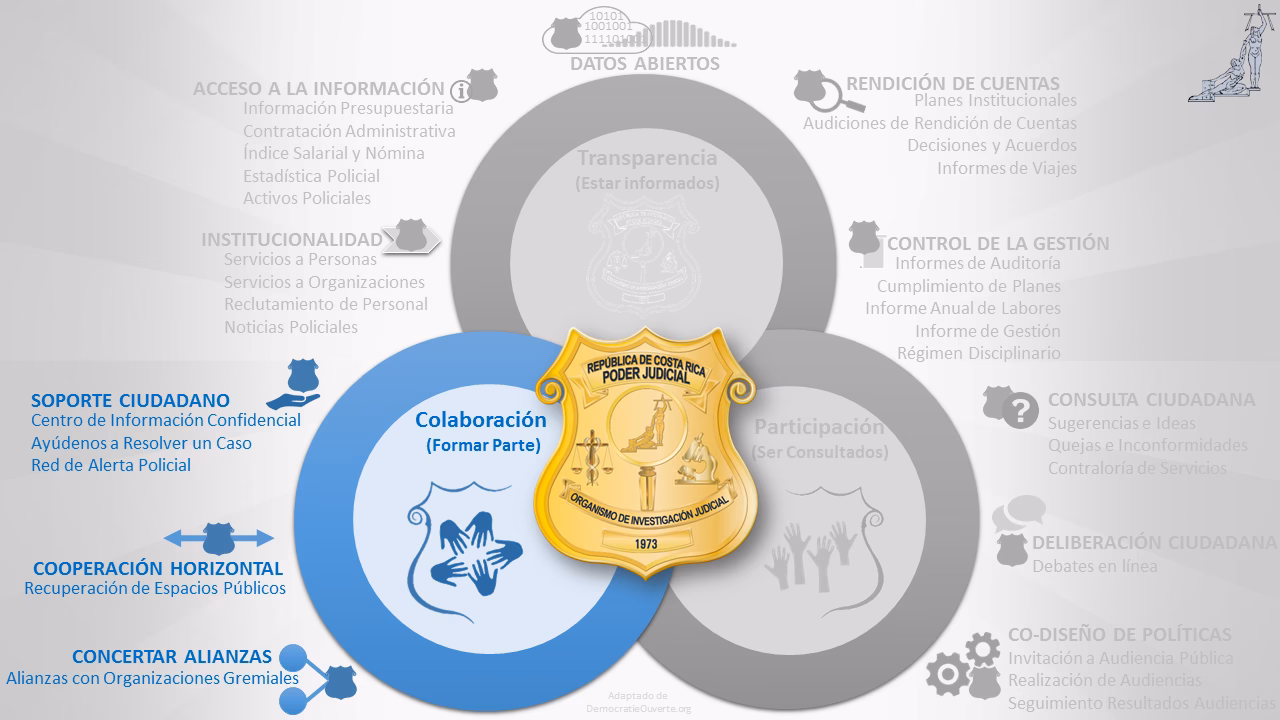¿Por qué es importante la intervención de las unidades de Policía Judicial?