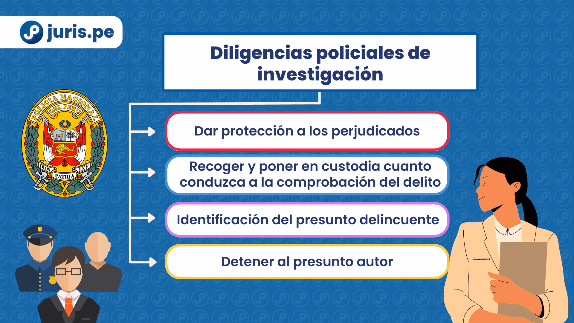¿Cómo influye la coordinación entre el Ministerio Público y la policía en la investigación criminal?