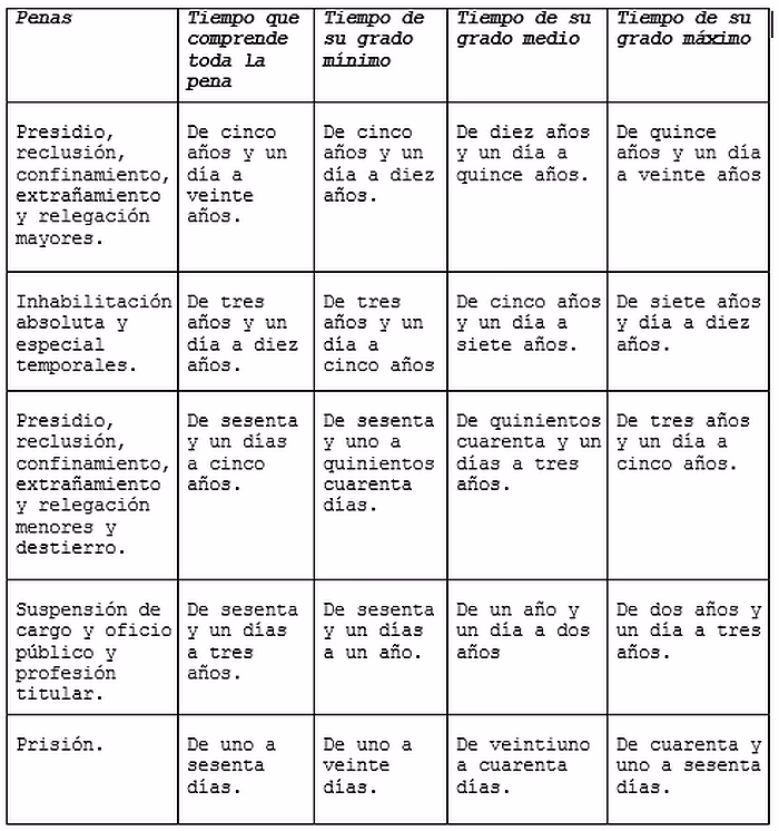 ¿Cuáles son las contravenciones administrativas de policía?