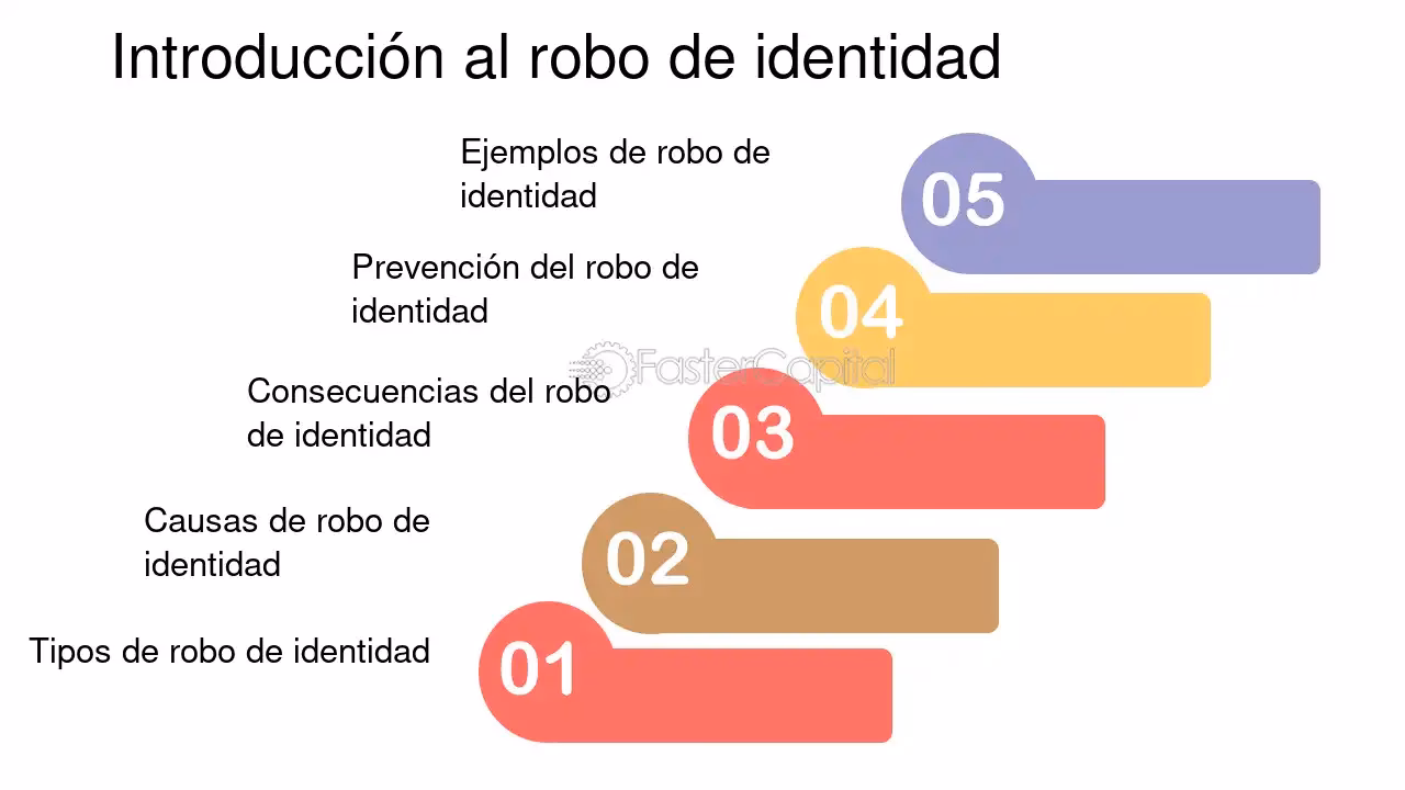 ¿Cuál es el objetivo del control de identidad policial?
