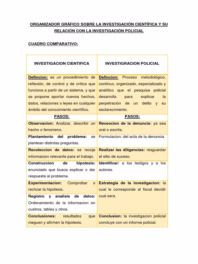 ¿Qué es la investigación científica?