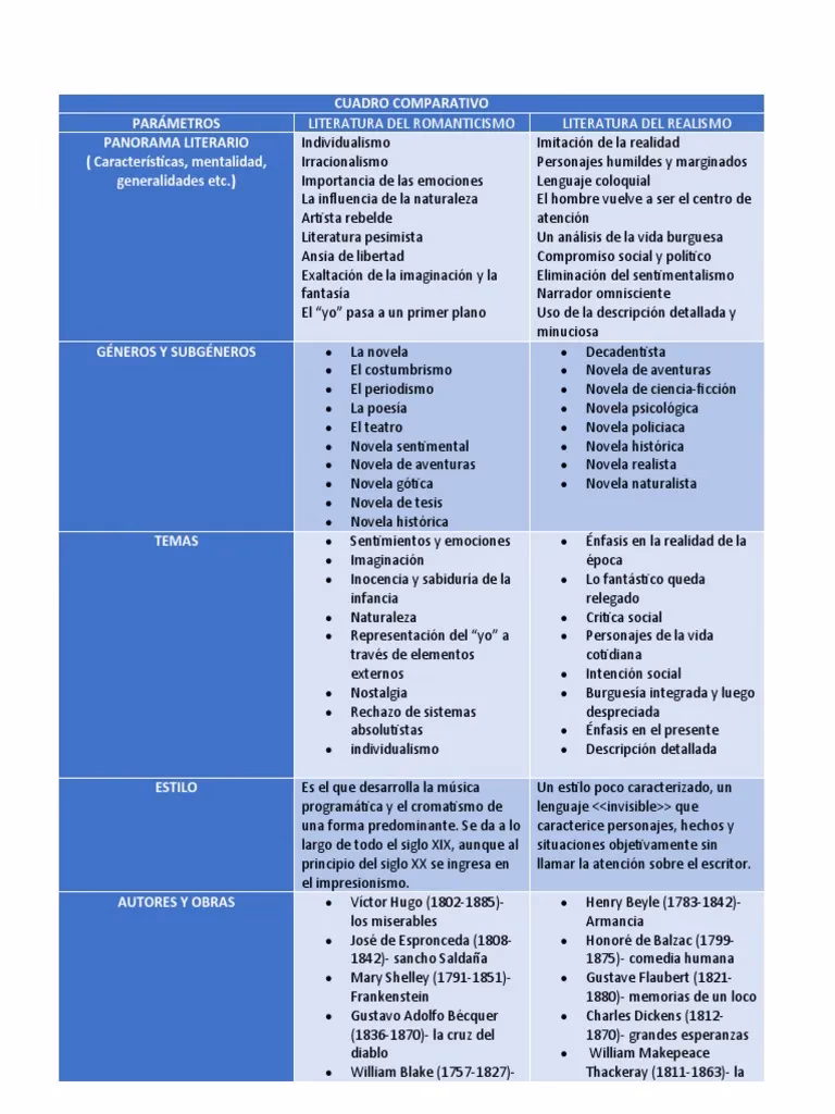 ¿Cuál es la diferencia entre la narración policial y la novela corriente?