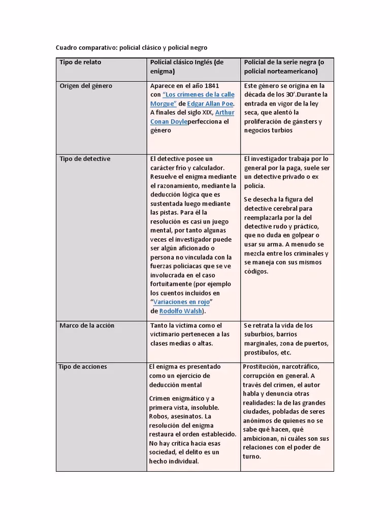 ¿Cuál es la diferencia entre un cuento policial y realista?