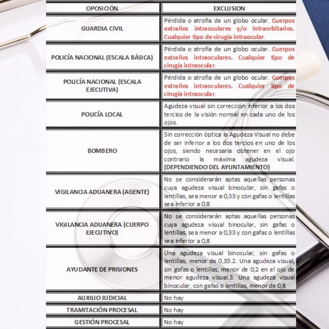 ¿Qué es el cuadro de exclusiones oficial?