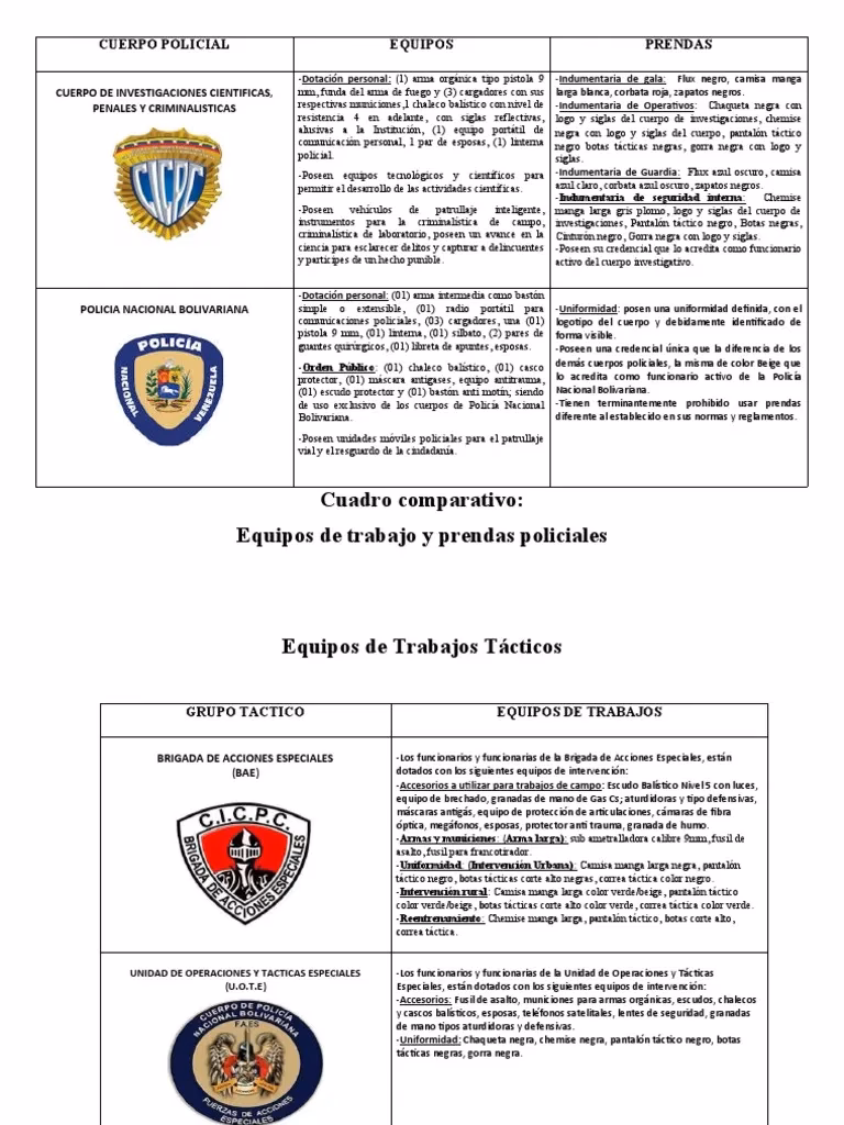 ¿Cuándo es el Seminario de Policía Científica?