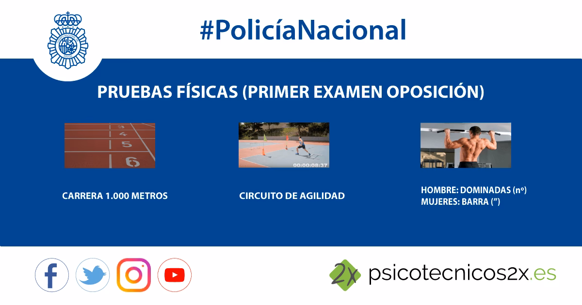 ¿Cuáles son las pruebas físicas de Policía Nacional?