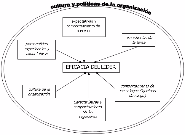 ¿Por qué es importante el liderazgo en la policía?