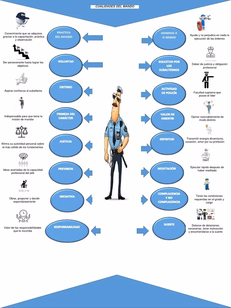 ¿Por qué es importante el liderazgo en la policía?