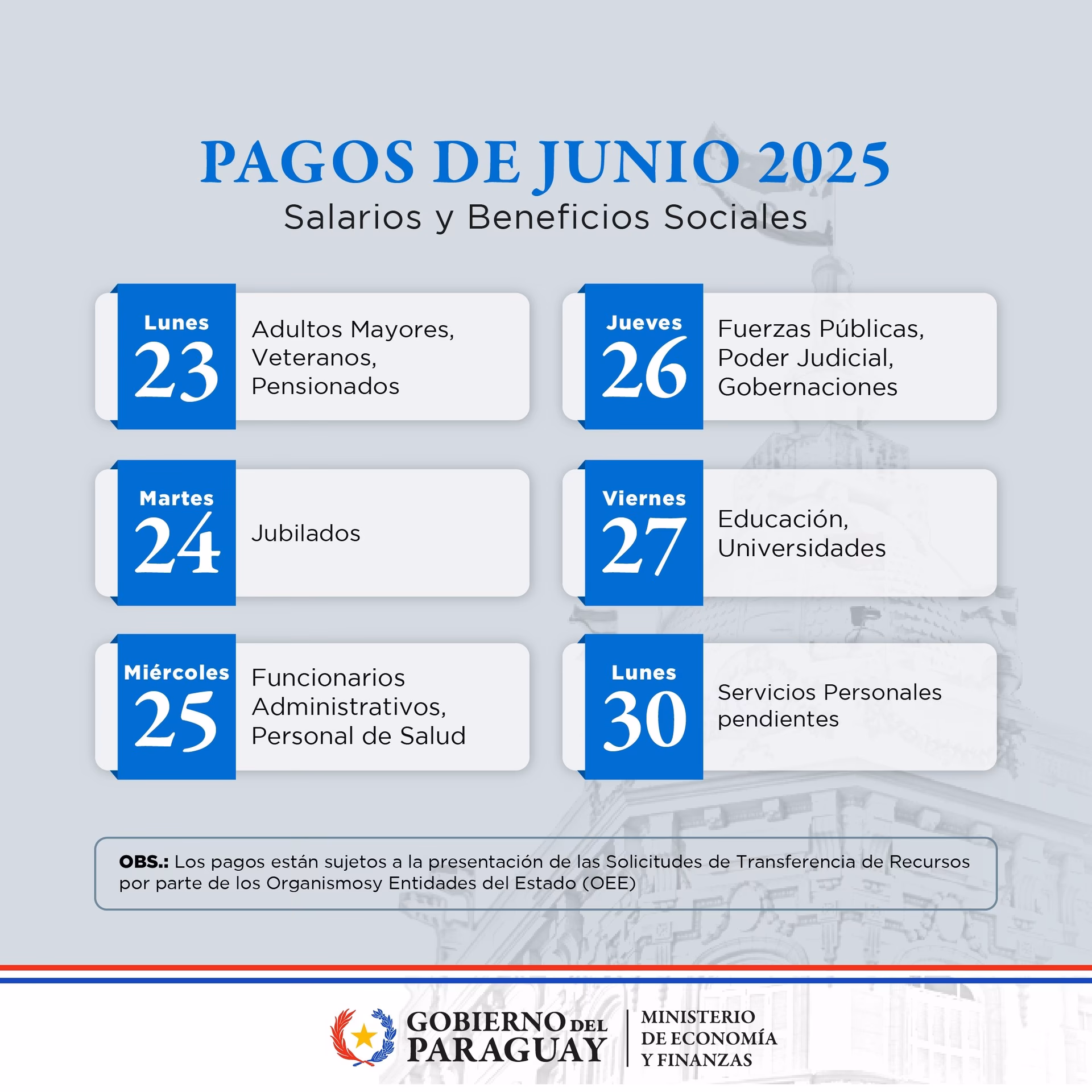 ¿Cuántas pólizas vencieron entre junio y agosto?