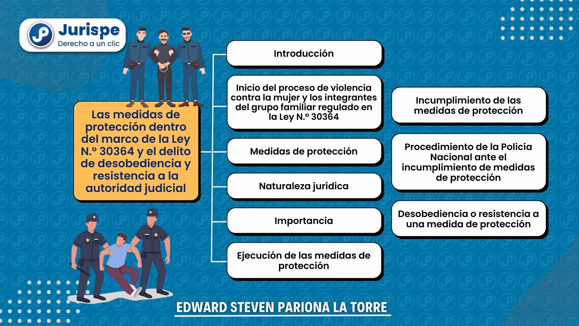 ¿Quién es responsable de las medidas de protección?