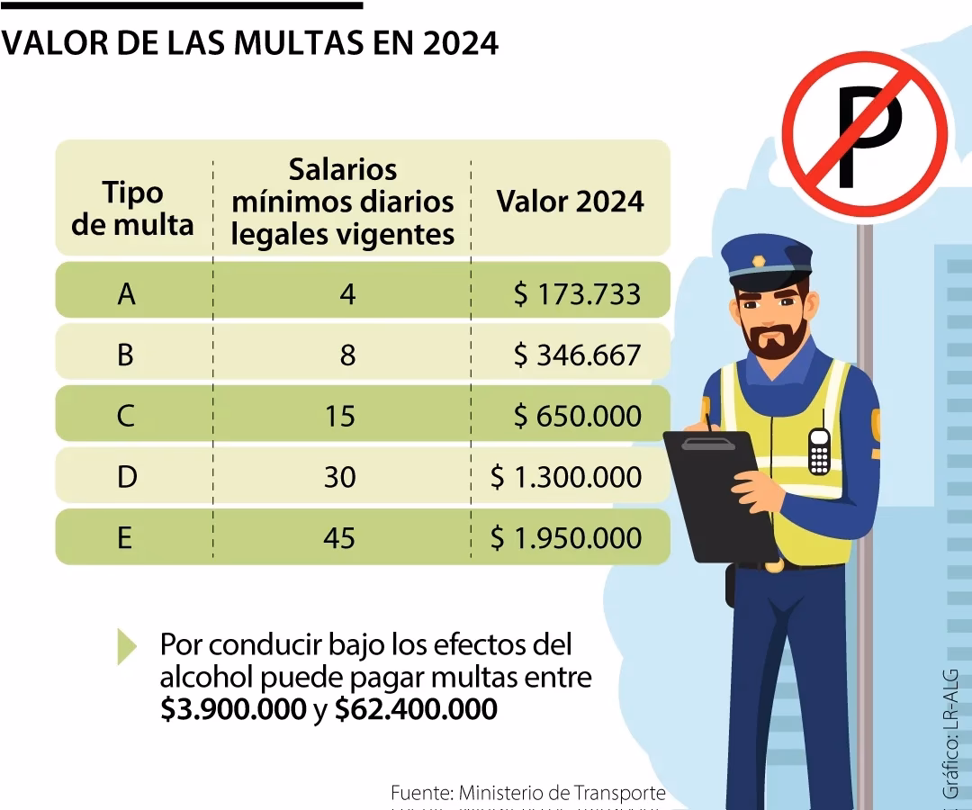 ¿Cuál es el objetivo de la Ley de tránsito?