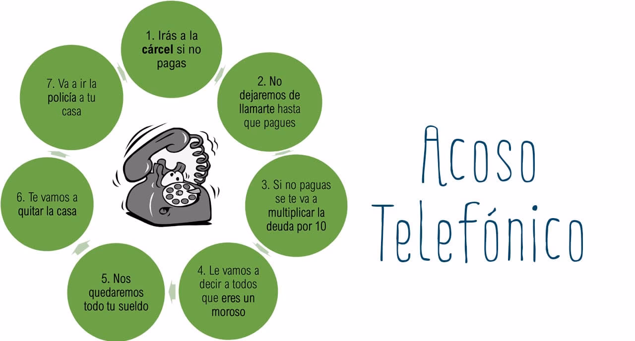 ¿Cómo denunciar el acoso telefónico?