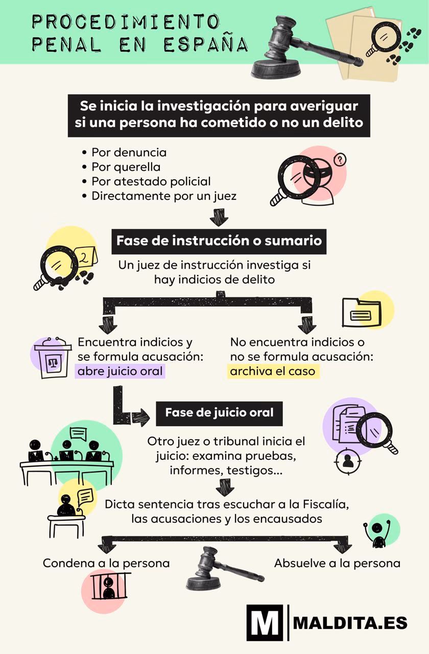 ¿Qué Pasa después de una denuncia por agresión?