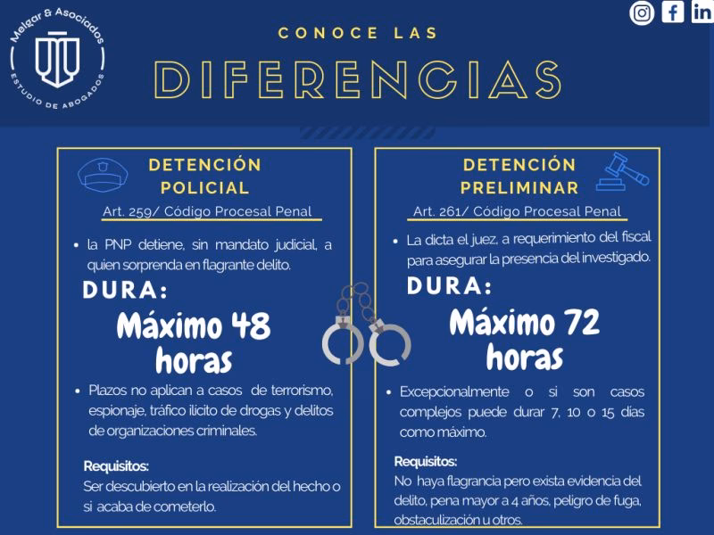 ¿Qué es la detención policial?