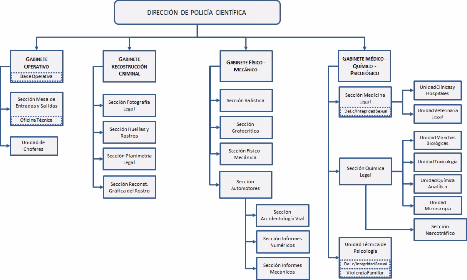 ¿Qué es la policía de control fiscal?
