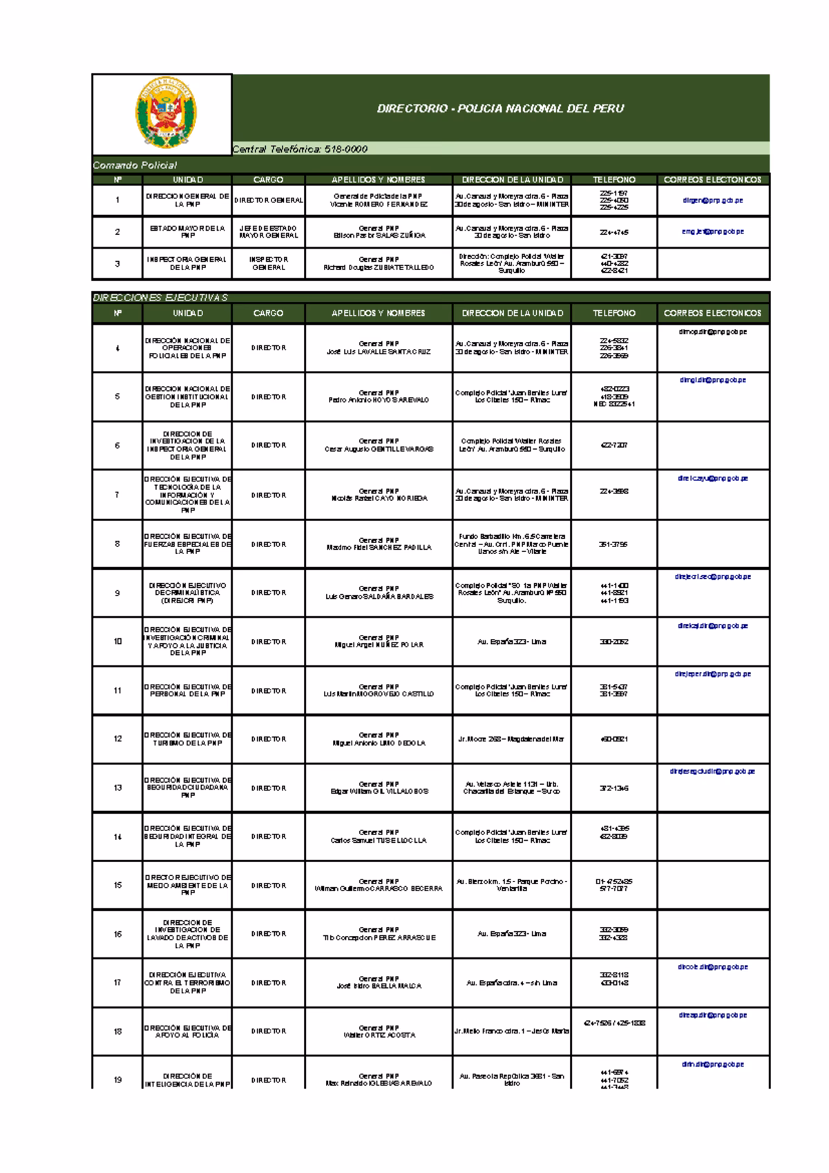 ¿Quién es la candidata al Gobierno Regional del Callao?