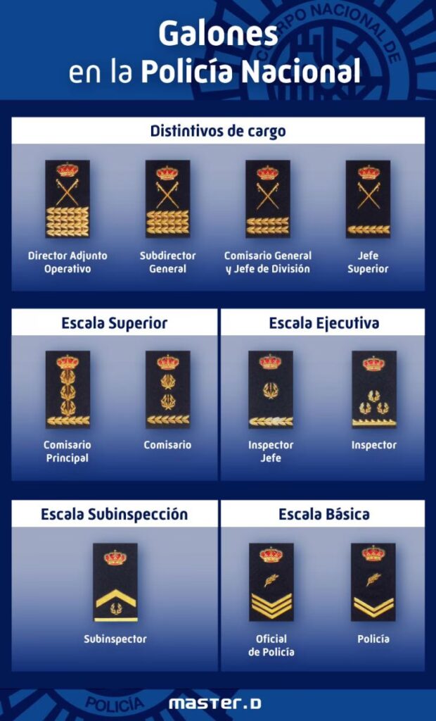 El Escalafón de la Policía Nacional: Guía Esencial | AOPIP