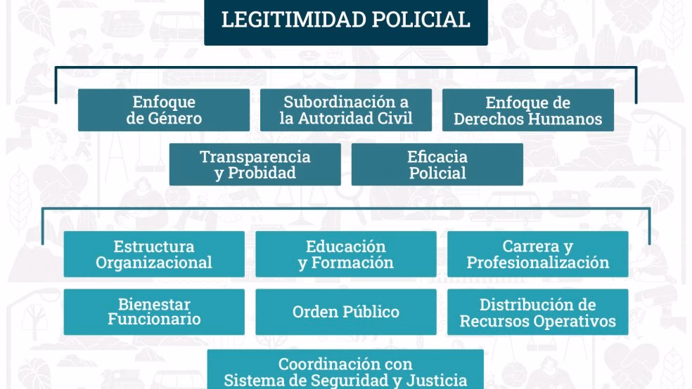 ¿Qué hace un analista policial?