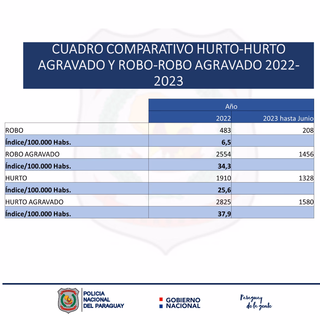 ¿Cómo afecta la escala de la policía local a los salarios y beneficios de los oficiales?