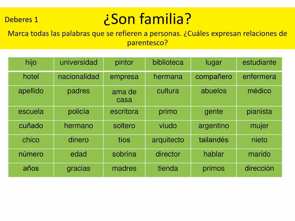 ¿Qué es la policía de las palabras?