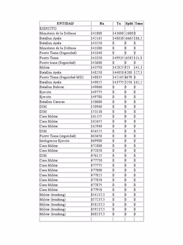 ¿Cuál es la frecuencia de Radio Nacional?