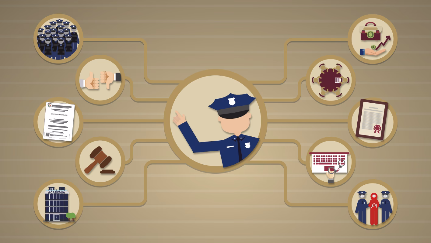 ¿Cuál es la función de la Policía Nacional?