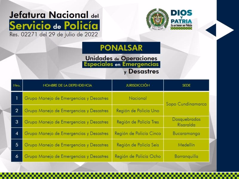 ¿Quiénes son los rescatados por la policía?