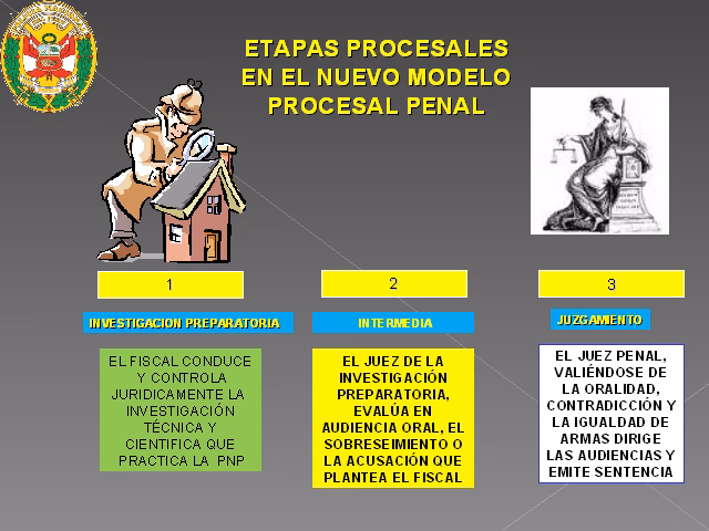 ¿Cuáles son los actos de investigación de la Policía Nacional?
