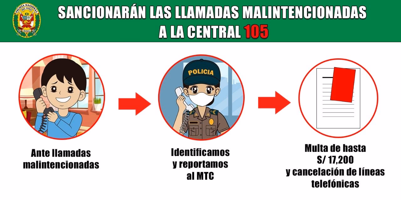 ¿Cómo llamar a Perú de manera sencilla?