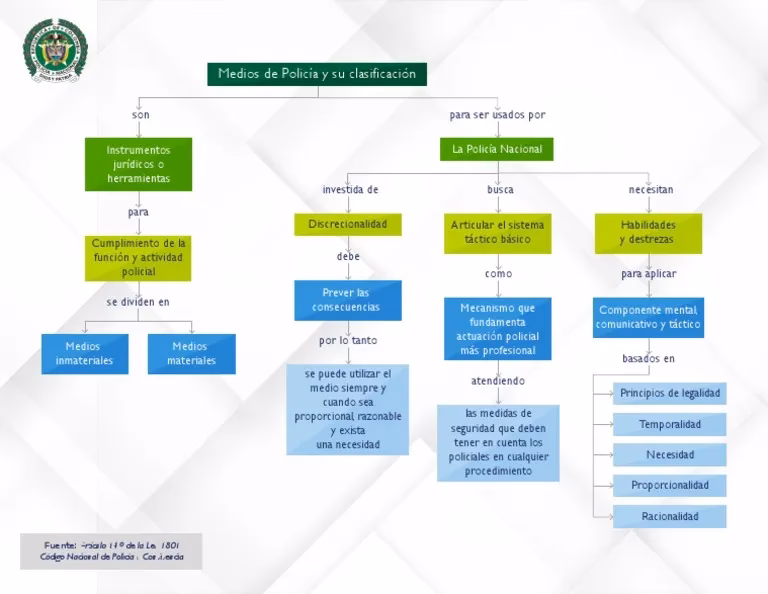 ¿Cuáles son las características del mapa policial?