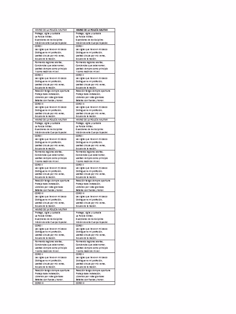 ¿Cuál es la mejor posición de himnos y marchas militares?