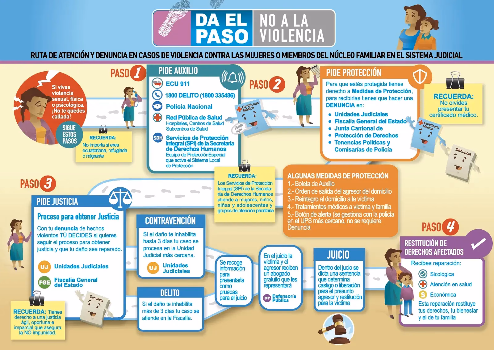 ¿Cuáles son las medidas de protección?