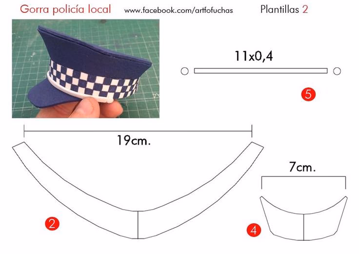 ¿Qué son las gorras de protección?