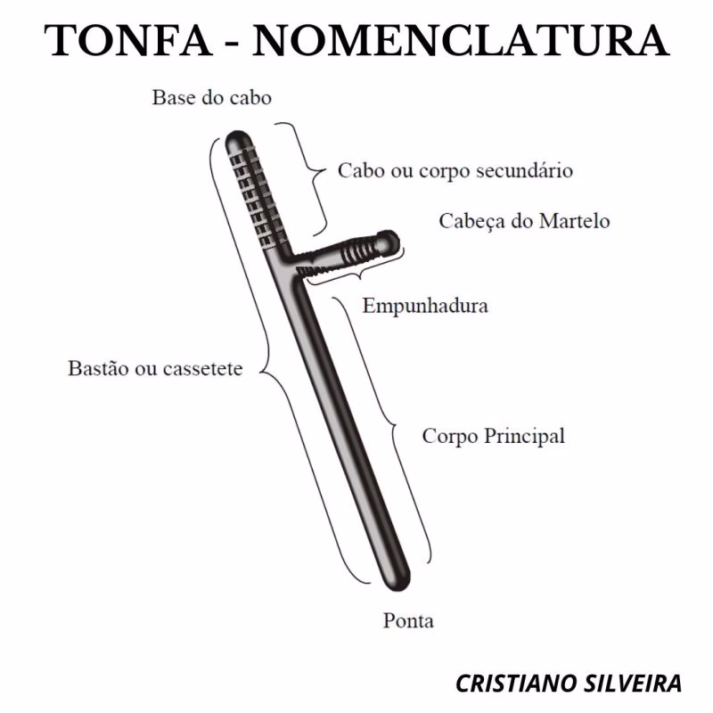 ¿Cuáles son las características de la tonfa?