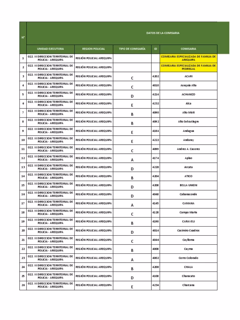¿Cuántas personas usan el aplicativo de la policía en Arequipa?