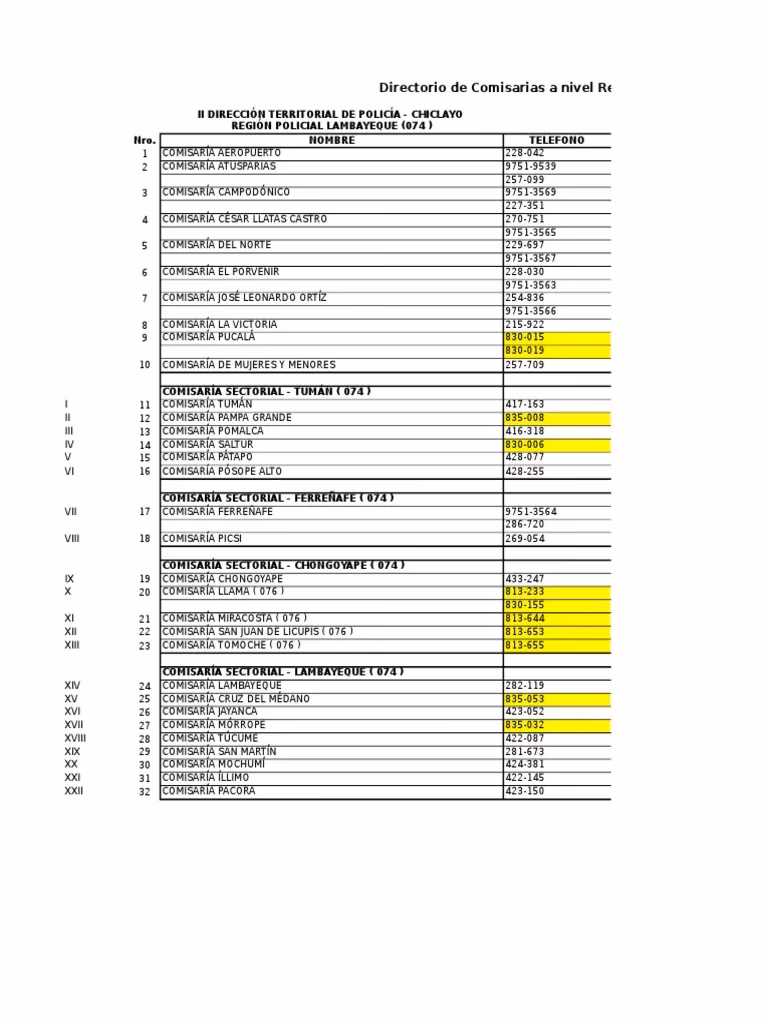 ¿Cuál es la situación actual de Lambayeque?