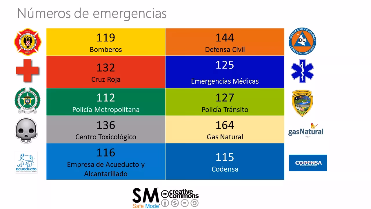 ¿Cómo llamar al teléfono de emergencia?