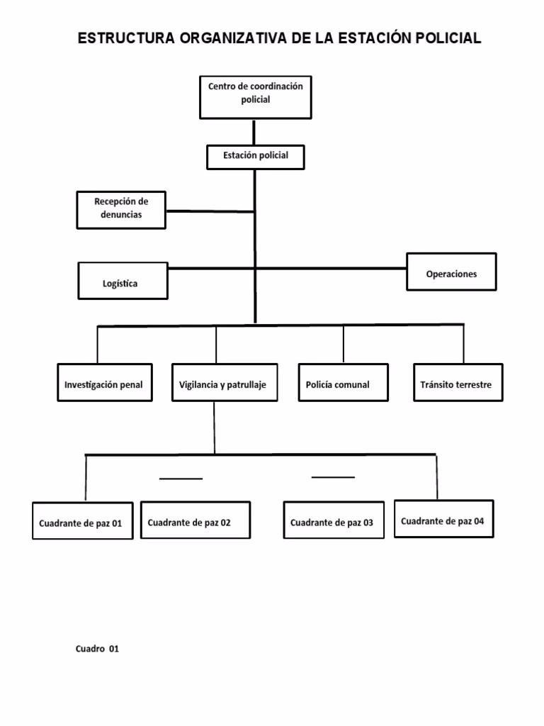 ¿Qué es el organigrama de la policía local de Granada?