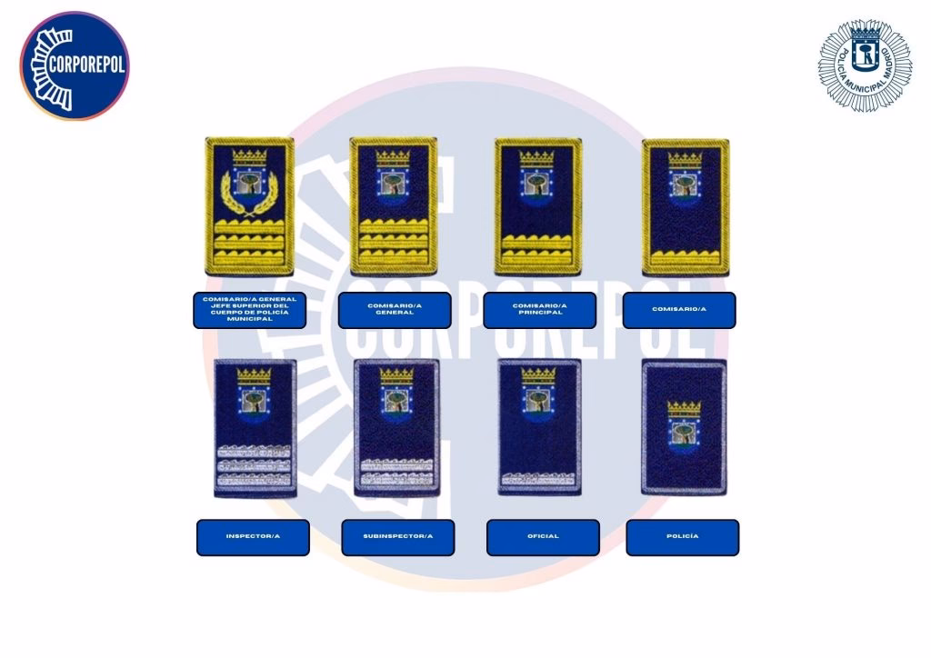 ¿Cuáles son las características modificadas de la Policía Municipal de Madrid?