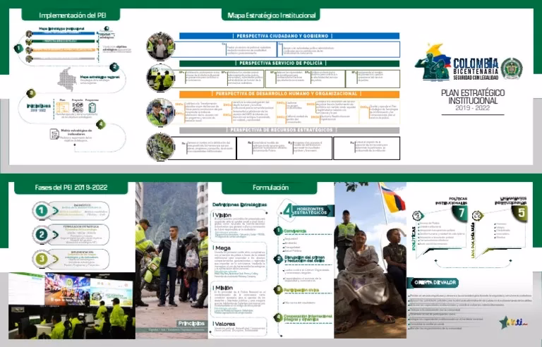 ¿Qué es el Plan Estratégico de la Policía Nacional?