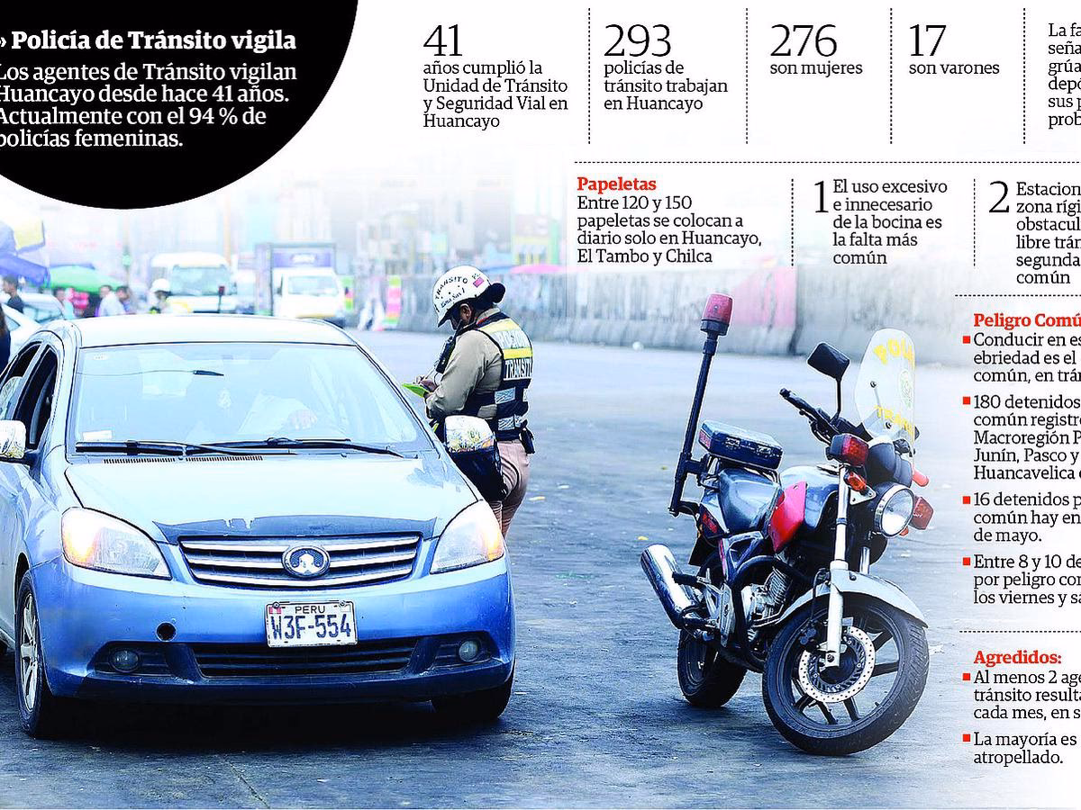 ¿Dónde están los transportistas en Huancayo?