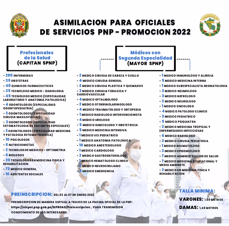 ¿Qué es la Policía Nacional del Perú?